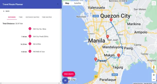 Automatic Travel Route Planner